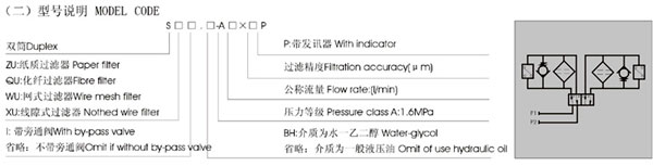 雙筒過濾器型號(hào)說明