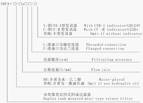 過濾器型號(hào)說明